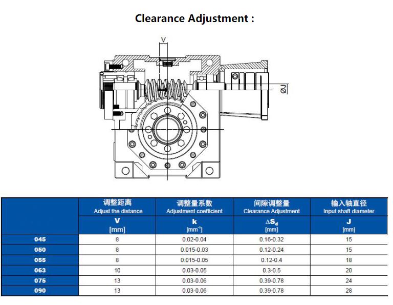 Servo Worm Gearboxes