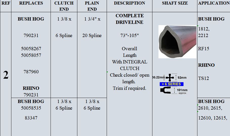 Driveline Pto Shaft And Gearbox For Rotary Cutter Flex-wing