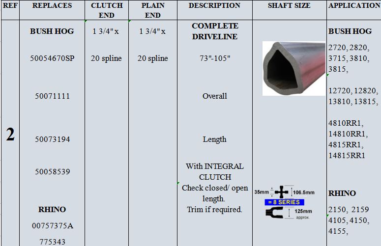Driveline Pto Shaft And Gearbox For Rotary Cutter Flex-wing