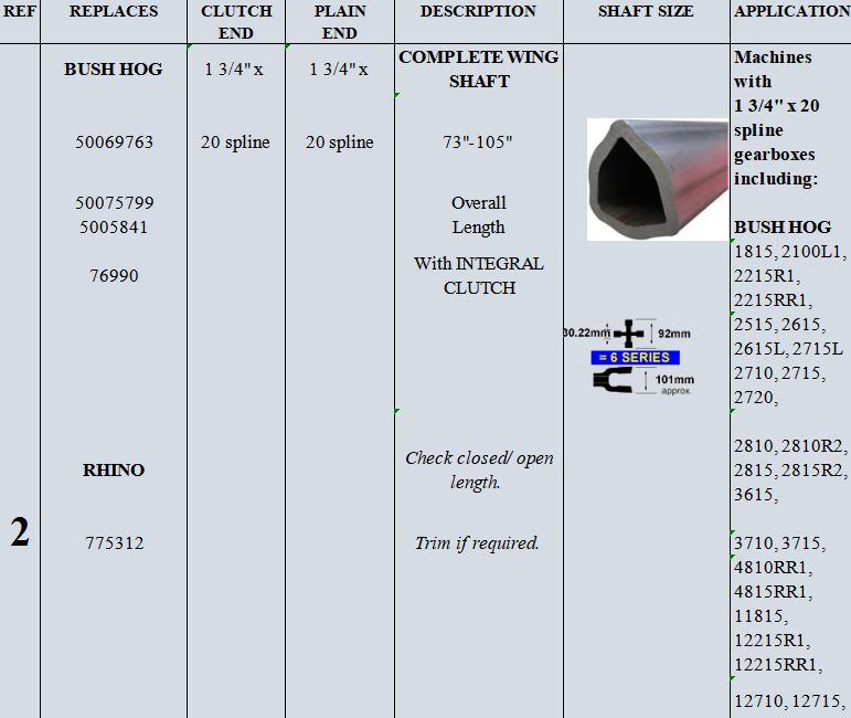 Driveline Pto Shaft And Gearbox For Rotary Cutter Flex-wing