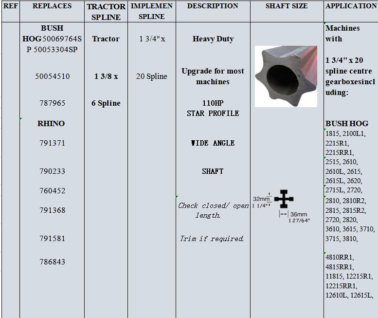 Driveline Pto Shaft And Gearbox For Rotary Cutter Flex-wing