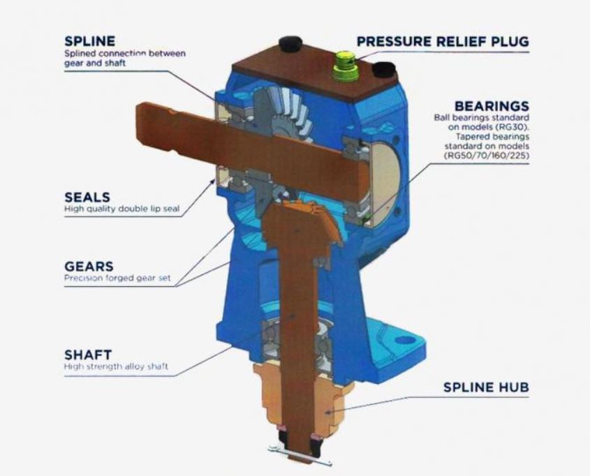 Mowers Pto Shafts And Gearboxes