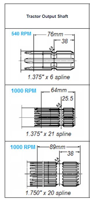 Pto Shaft & Gearbox For PEECON Vertical Feed Mixers
