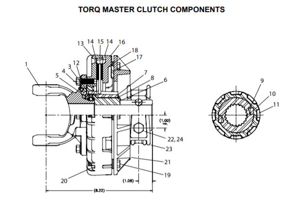 Pto Shaft & Gearbox For Alloway Shredders