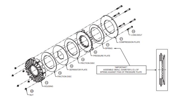 Pto Shaft & Gearbox For Alloway Shredders