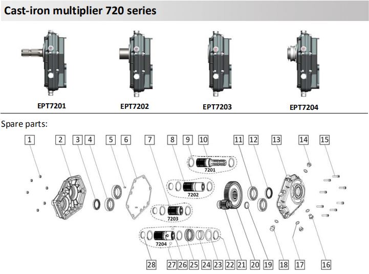 Gearbox Cast-iron Multiplier EP720 Series