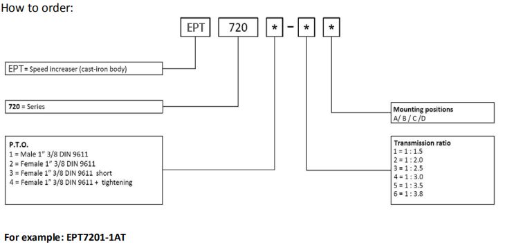 Gearbox Cast-iron Multiplier EP720 Series