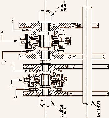 Construction And Working Of Synchromesh Gearbox