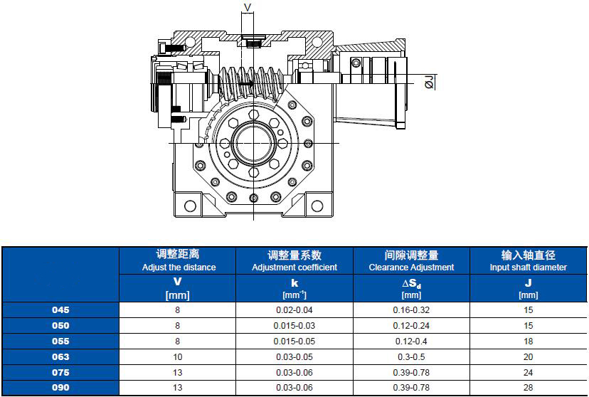 Low Backlash Worm Gearbox