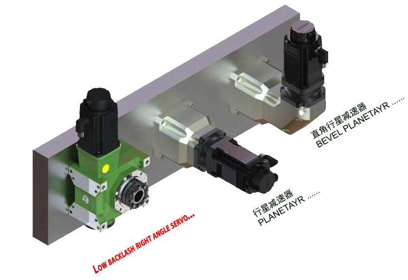 Low Backlash Gearbox