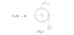 Worm Gearbox
