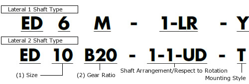 Miter Gearbox
