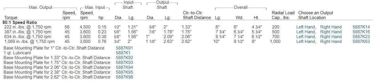Right Angle Worm Gearbox