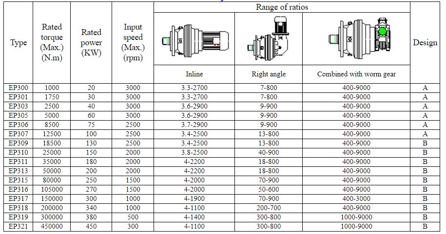 Inline Planetary Gearbox