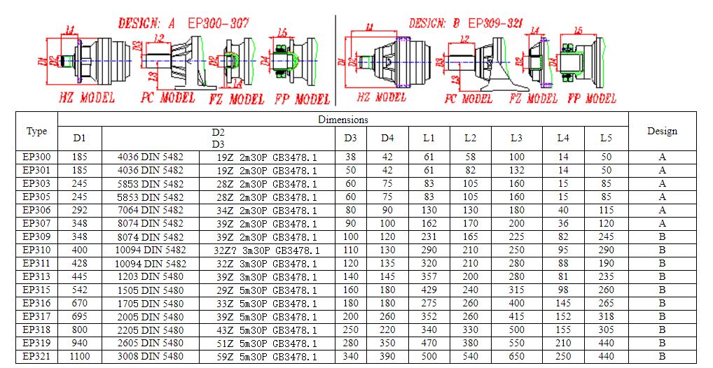 Inline Planetary Gearbox