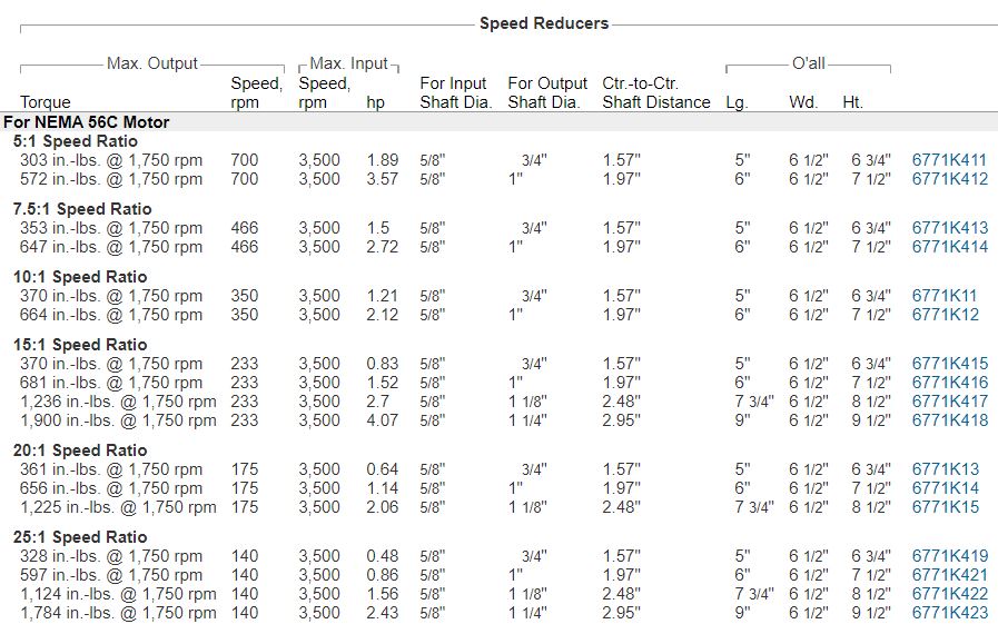 Aluminium Worm Gearbox
