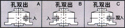 Worm Gear Gearbox