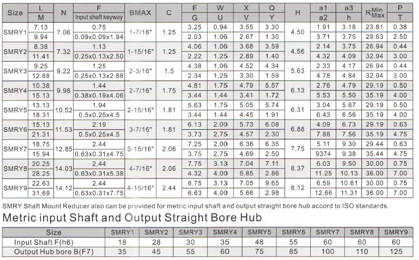 TXT (SMRY) Shaft Mounted Reducer Gearbox Gear Reducer