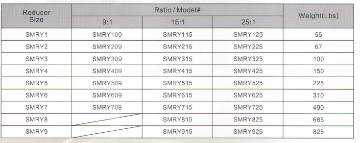 TXT (SMRY) Shaft Mounted Reducer Gearbox Gear Reducer