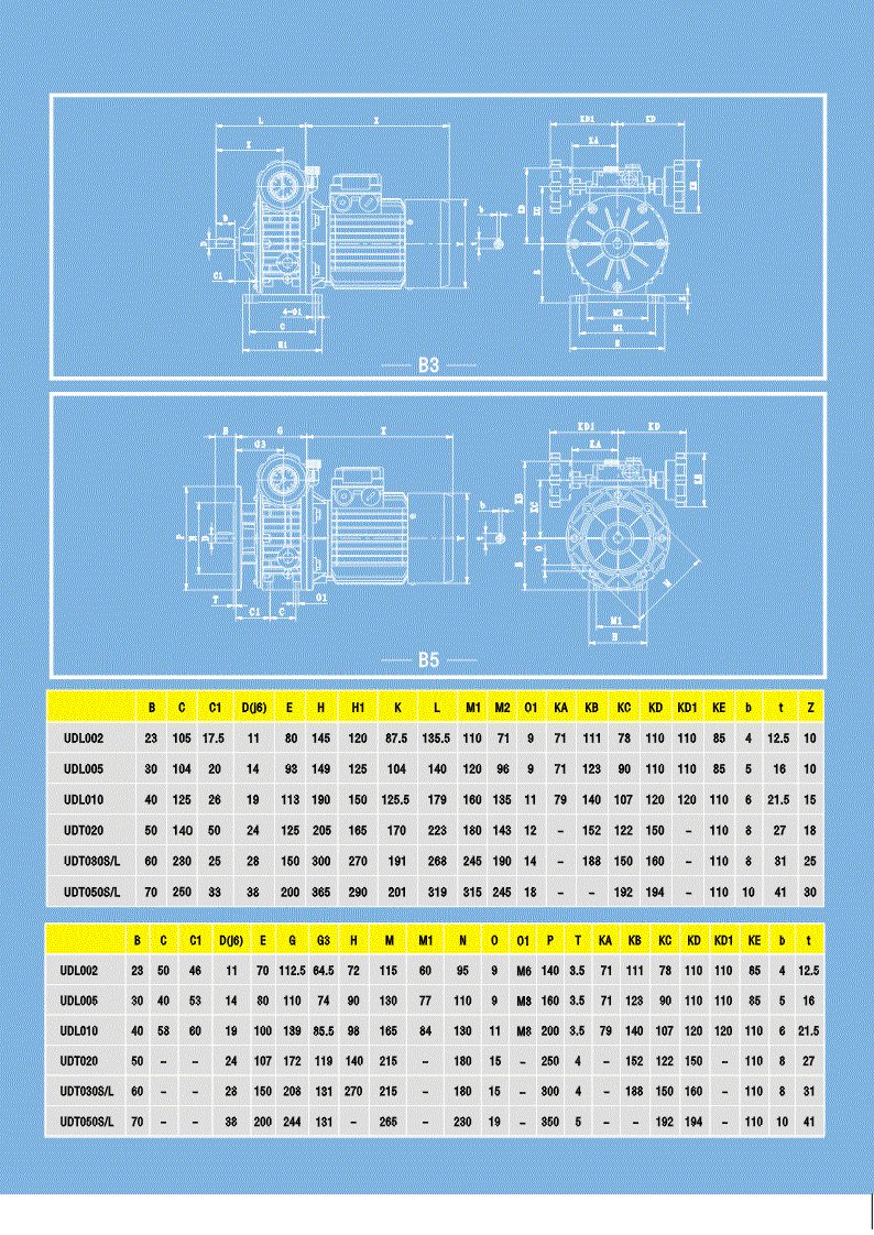 Variable Gearbox