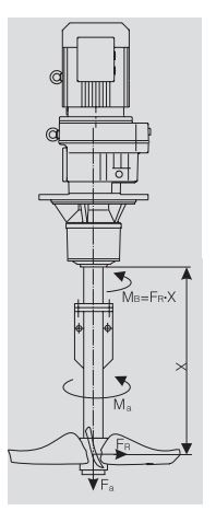 Driveline Gearboxes