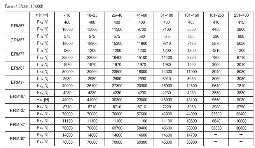 Driveline Gearboxes
