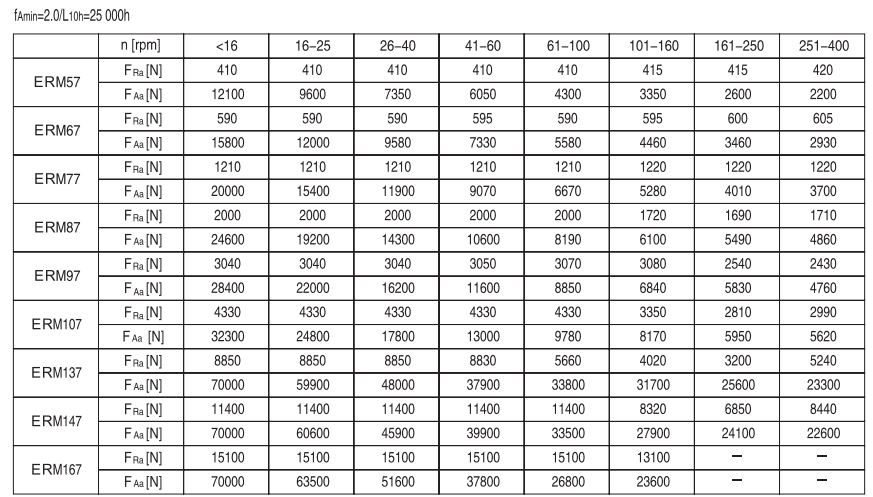 Driveline Gearboxes