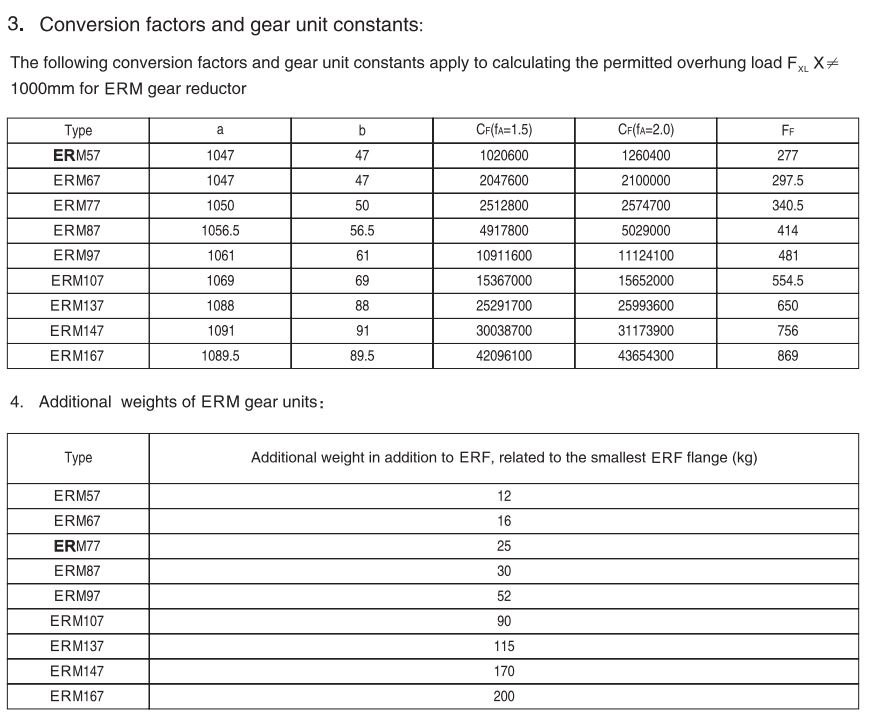 Driveline Gearboxes