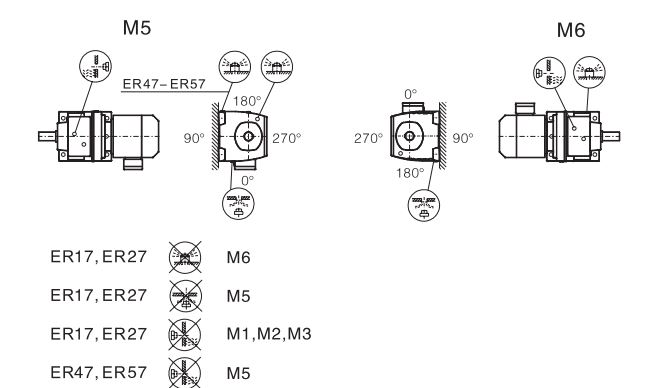 Driveline Gearboxes