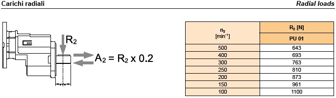 Helical Reduction Gearbox