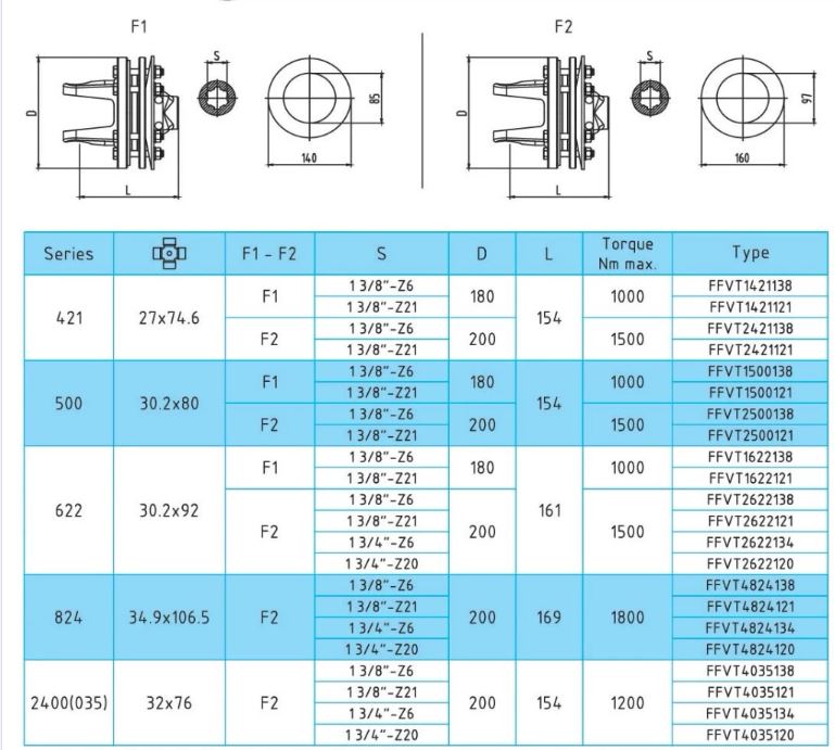 Tractor Pto Gearbox