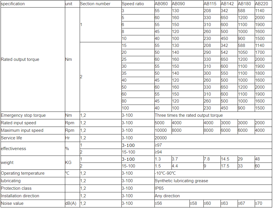 Two Stage Planetary Gearbox