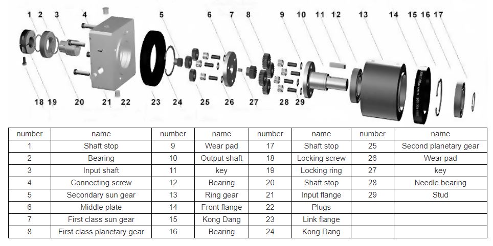 Two Stage Planetary Gearbox