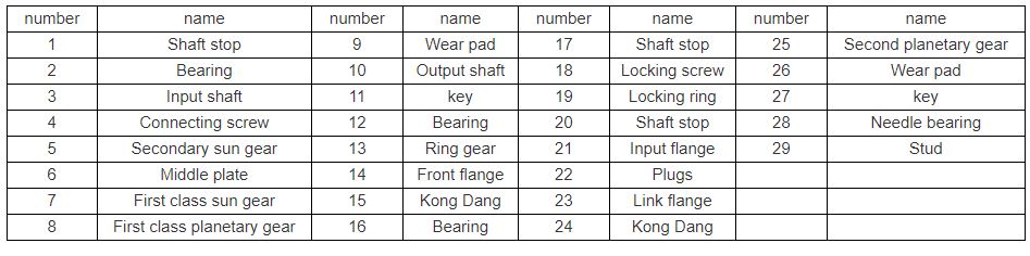Mini Planetary Gearbox