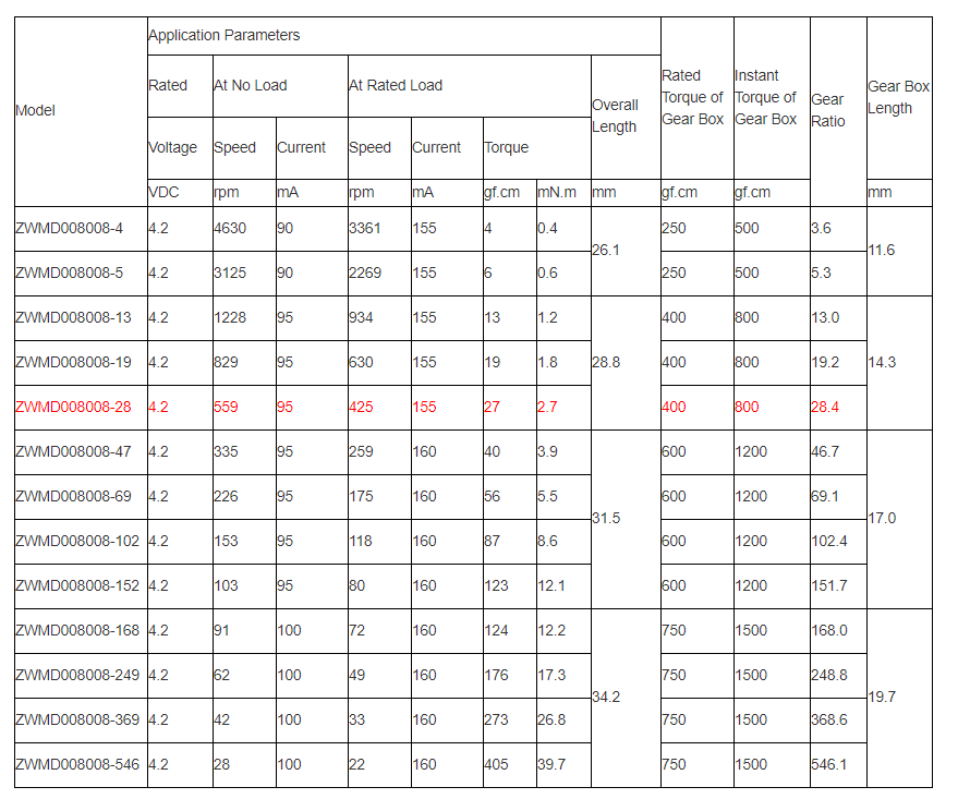 2 Speed Planetary Gearbox