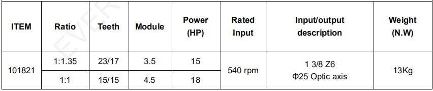 Gearbox And Axles For Agricultural Equipment
