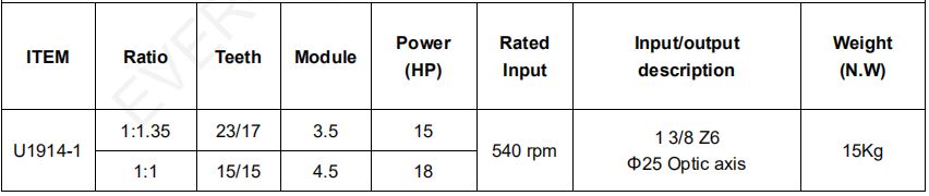 Gearbox And Axles For Agricultural Equipment
