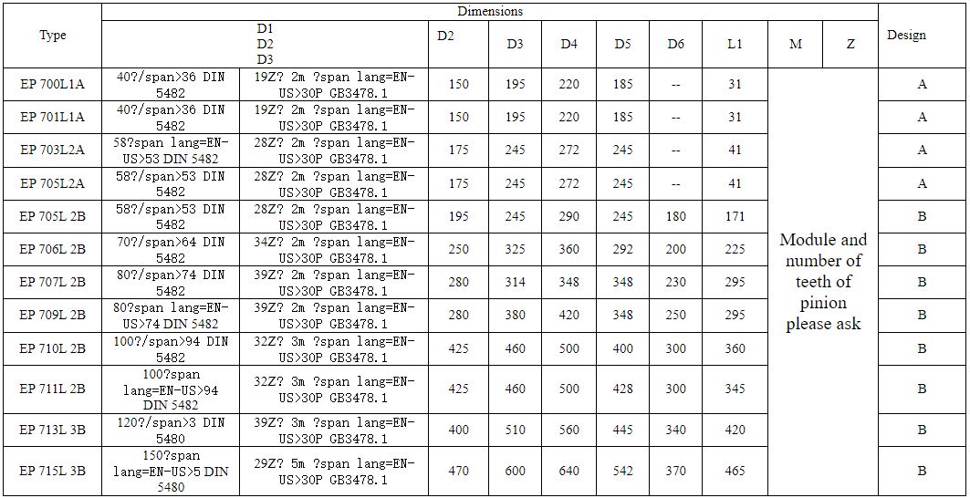 Planetary GearBoxes For Construction Equipment