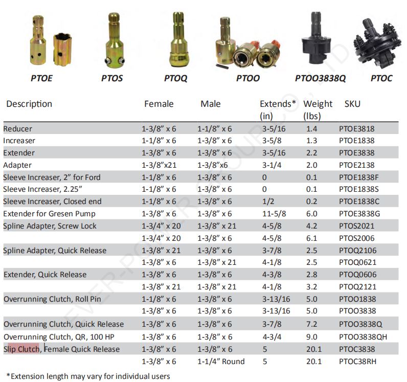 Pto Shaft & Gearbox For Vineyard Sprayer