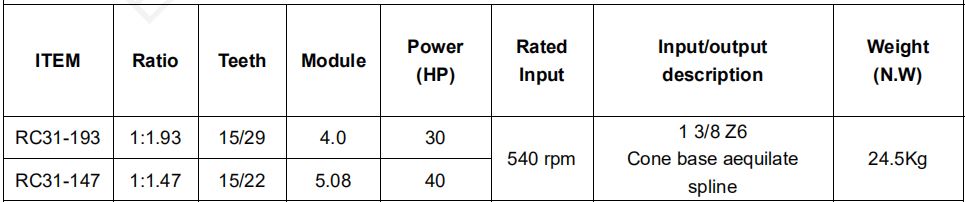 Mowers Pto Shafts And Gearboxes