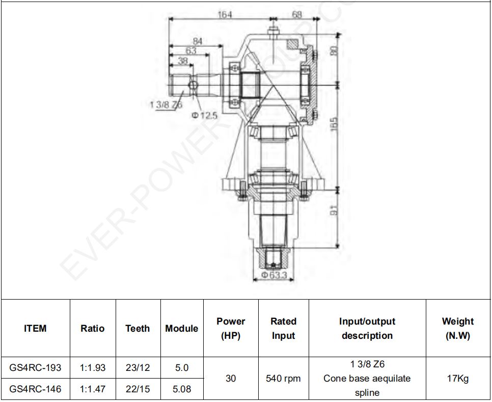 Gearbox Speed Increasers And PTO For Flail Mowers