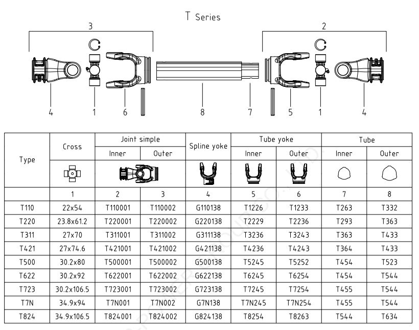 Rotary Cutters Pto Drive Shaft And Gearbox