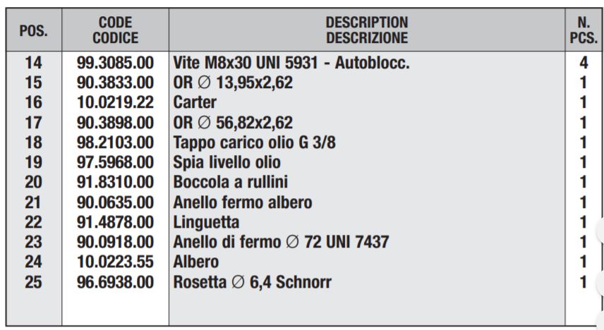 Interpump Gearbox For PTO Drive