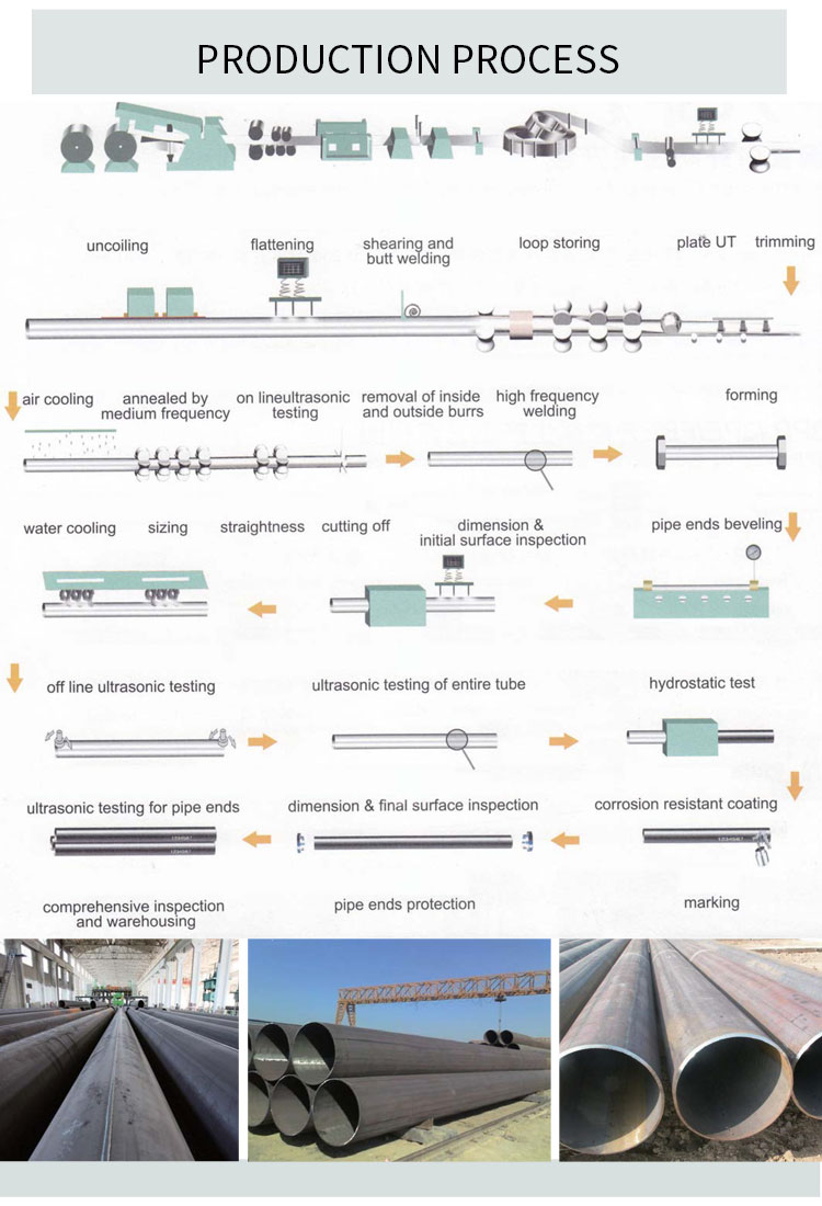 China Supplier High Quality 6-12m Galvanized Steel Pipe Structural Steel Tube Scaffold Galvanize Pipe A53 Q195