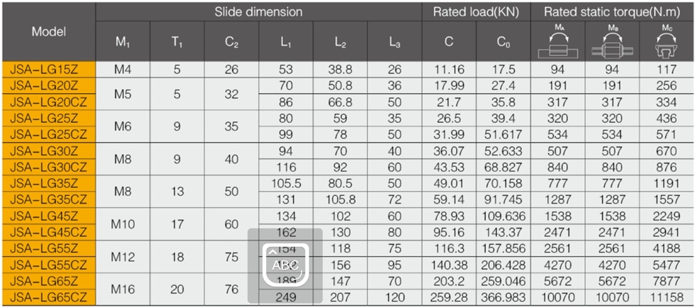 Wholesale High Quality Linear Guid LG-ZL Dimenson Linear Ball Screw of Linear Guideway
