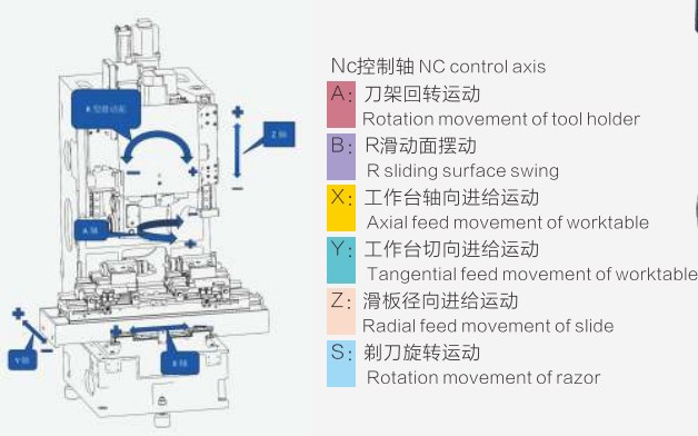 Auto Tool Easy Operation CNC Gear Cutting Grinding Shaving Machine Price Form China