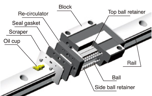 GBZ-AA/AAL Heavy Load High-Speed Precision Roller Heavy-duty Linear Guide