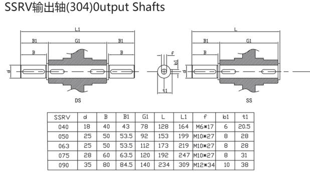 Corrosion Resistant SSRV050 Stainless Steel Gear Wheel Reduction Motor Drive Speed Reducer Worm Gearbox