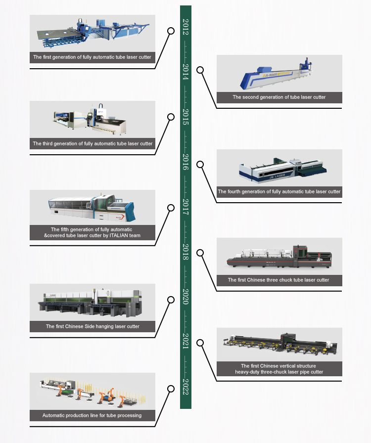 High Speed 3d Laser Pipe Cutting Machine H Beam Carbon Steel Tube Laser Bevel Cutting Machine