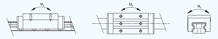 GZB-BA/BAL Heavy Load High-Speed Precision Roller Heavy-duty Guideway Linear Guide